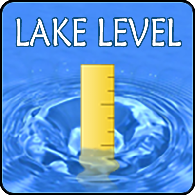 Lake Martin Water Level