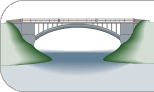 Cape Neddick Bridges